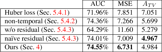 Figure 4 for Temporally Consistent Horizon Lines