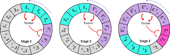 Figure 1 for Zoetrope Genetic Programming for Regression