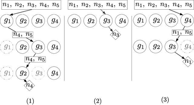 Figure 1 for Genetic programming approaches to learning fair classifiers