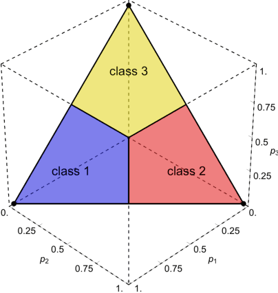 Figure 1 for Adversarial Examples for Cost-Sensitive Classifiers