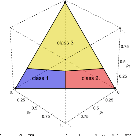 Figure 3 for Adversarial Examples for Cost-Sensitive Classifiers
