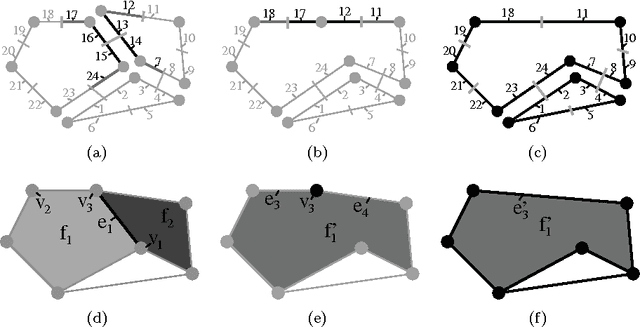 Figure 3 for Removal and Contraction Operations in $n$D Generalized Maps for Efficient Homology Computation