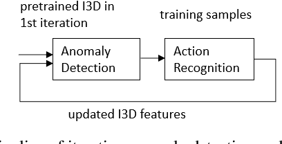 Figure 2 for Detection of Fights in Videos: A Comparison Study of Anomaly Detection and Action Recognition