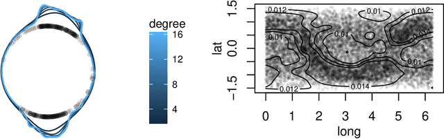 Figure 2 for Data analysis from empirical moments and the Christoffel function