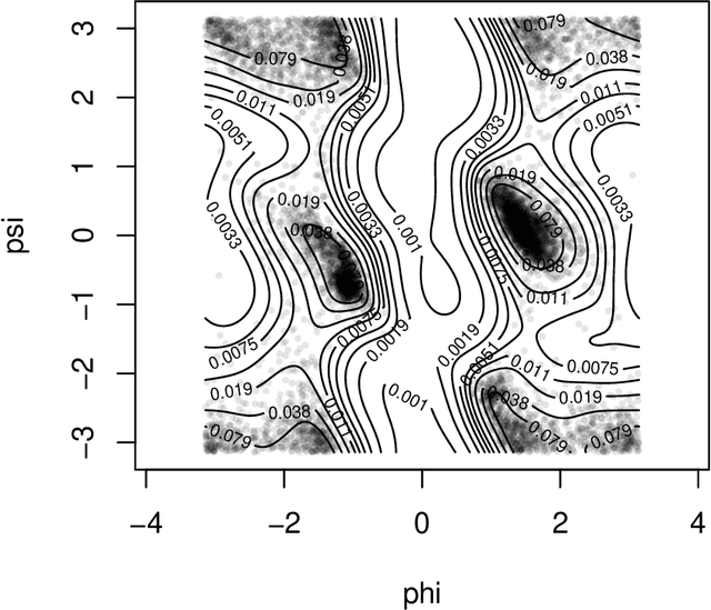 Figure 3 for Data analysis from empirical moments and the Christoffel function