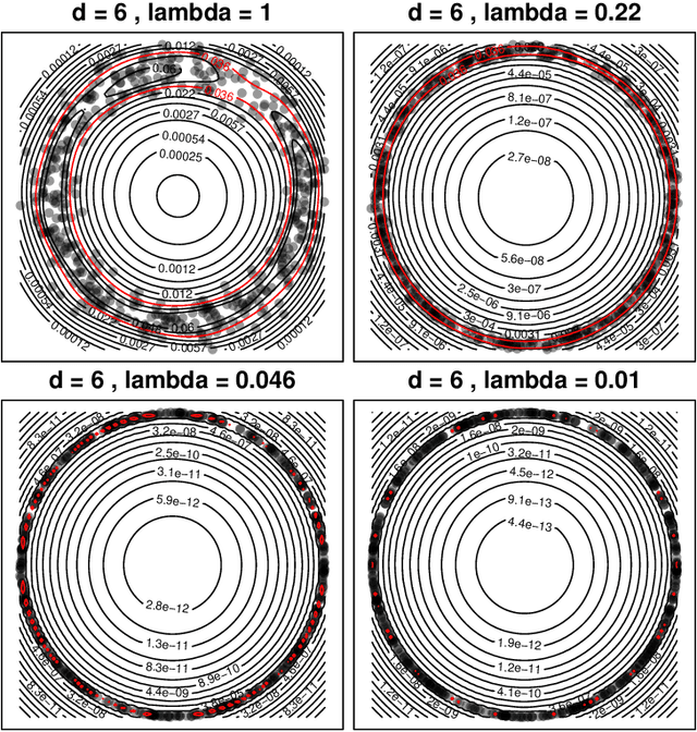 Figure 4 for Data analysis from empirical moments and the Christoffel function