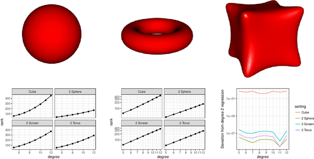 Figure 1 for Data analysis from empirical moments and the Christoffel function