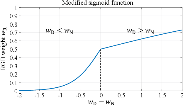 Figure 4 for BAANet: Learning Bi-directional Adaptive Attention Gates for Multispectral Pedestrian Detection