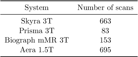 Figure 4 for fastMRI: An Open Dataset and Benchmarks for Accelerated MRI