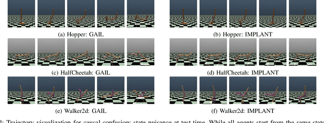 Figure 4 for Imitating, Fast and Slow: Robust learning from demonstrations via decision-time planning