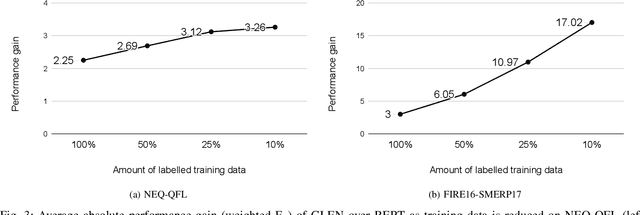 Figure 3 for Unsupervised Domain Adaptation with Global and Local Graph Neural Networks in Limited Labeled Data Scenario: Application to Disaster Management