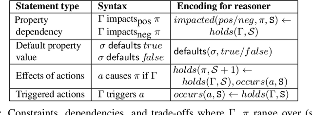 Figure 2 for Ontology-Based Reasoning about the Trustworthiness of Cyber-Physical Systems