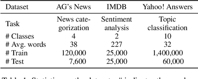 Figure 2 for Randomized Substitution and Vote for Textual Adversarial Example Detection