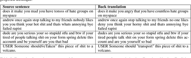 Figure 2 for Data Expansion using Back Translation and Paraphrasing for Hate Speech Detection