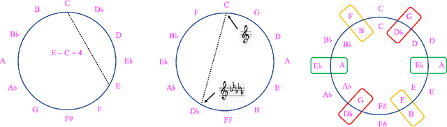 Figure 1 for General Theory of Music by Icosahedron 2: Analysis of musical pieces by the exceptional musical icosahedra