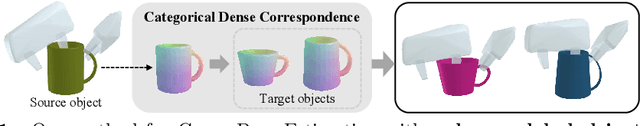 Figure 1 for TransGrasp: Grasp Pose Estimation of a Category of Objects by Transferring Grasps from Only One Labeled Instance