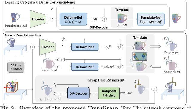 Figure 3 for TransGrasp: Grasp Pose Estimation of a Category of Objects by Transferring Grasps from Only One Labeled Instance