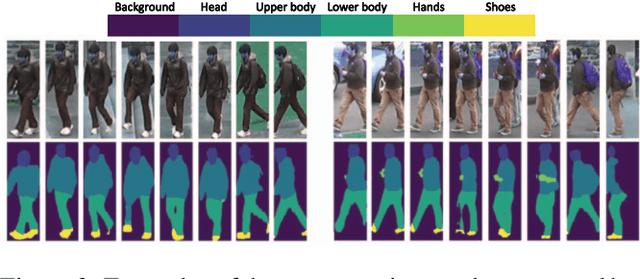 Figure 3 for Human Semantic Parsing for Person Re-identification