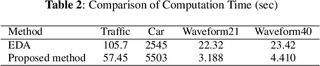 Figure 4 for Multi-step Online Unsupervised Domain Adaptation
