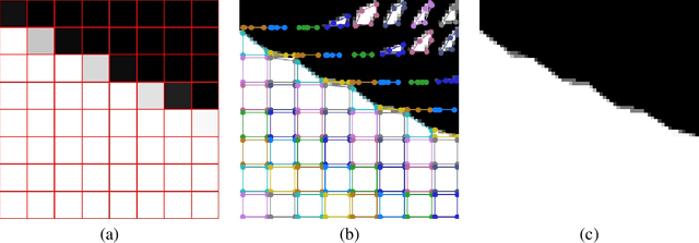 Figure 3 for End-to-End Segmentation via Patch-wise Polygons Prediction