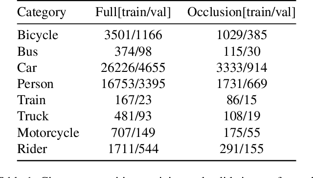 Figure 2 for End-to-End Segmentation via Patch-wise Polygons Prediction