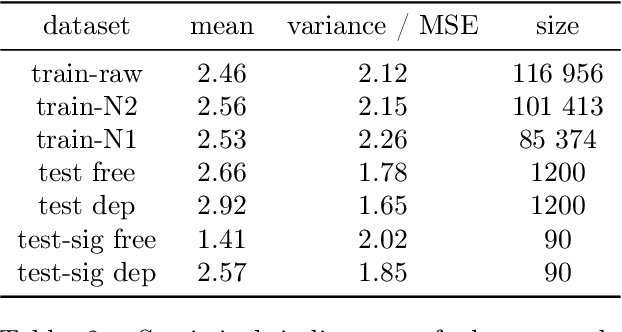 Figure 4 for Czech News Dataset for Semantic Textual Similarity