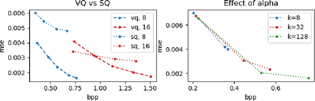 Figure 1 for Learned transform compression with optimized entropy encoding