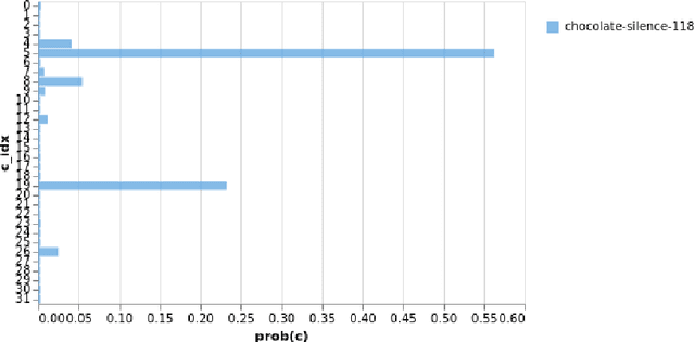 Figure 4 for Learned transform compression with optimized entropy encoding
