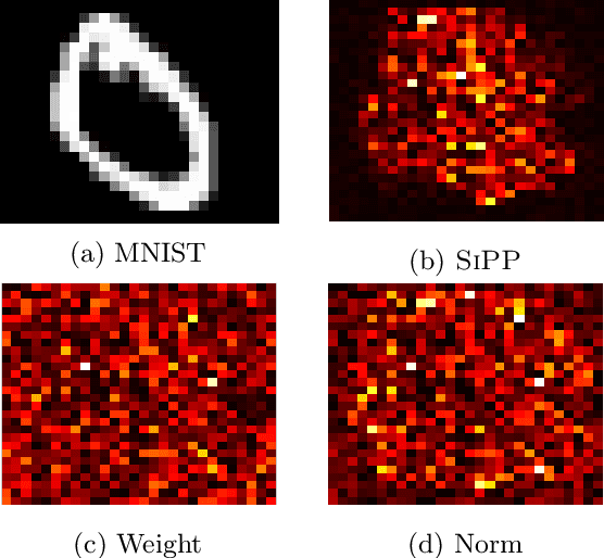 Figure 1 for SiPPing Neural Networks: Sensitivity-informed Provable Pruning of Neural Networks