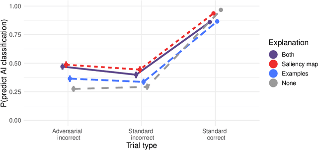 Figure 2 for Explainable AI for Natural Adversarial Images