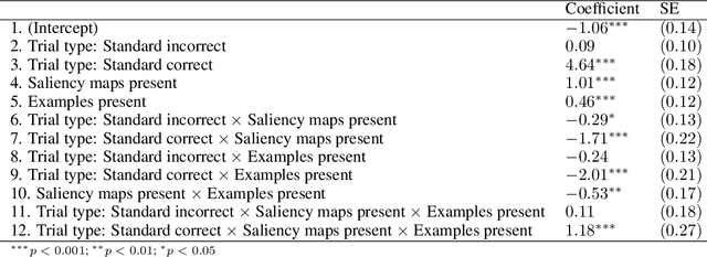 Figure 1 for Explainable AI for Natural Adversarial Images