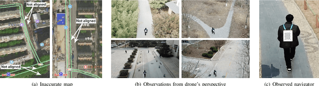 Figure 1 for Learn by Observation: Imitation Learning for Drone Patrolling from Videos of A Human Navigator