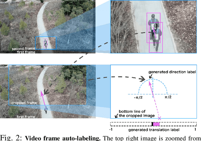 Figure 2 for Learn by Observation: Imitation Learning for Drone Patrolling from Videos of A Human Navigator