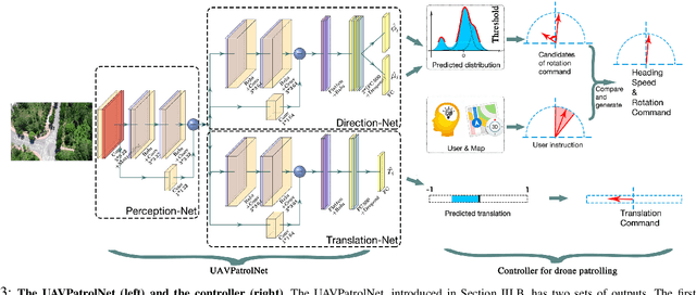 Figure 3 for Learn by Observation: Imitation Learning for Drone Patrolling from Videos of A Human Navigator