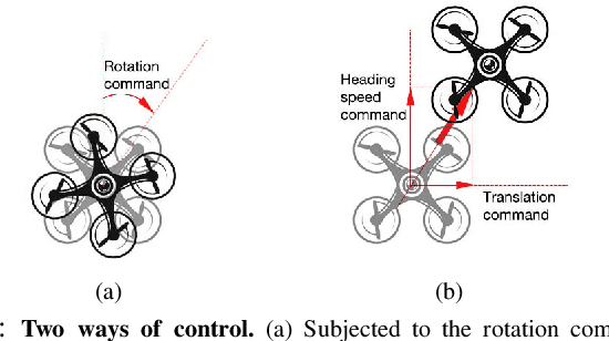 Figure 4 for Learn by Observation: Imitation Learning for Drone Patrolling from Videos of A Human Navigator