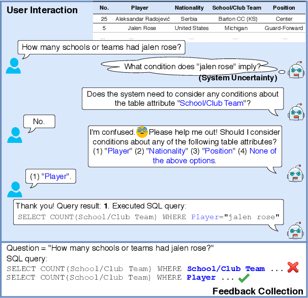 Figure 1 for An Imitation Game for Learning Semantic Parsers from User Interaction