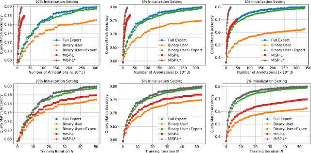 Figure 4 for An Imitation Game for Learning Semantic Parsers from User Interaction