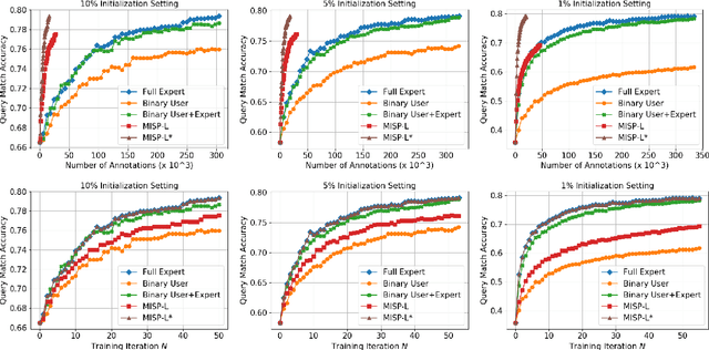 Figure 2 for An Imitation Game for Learning Semantic Parsers from User Interaction