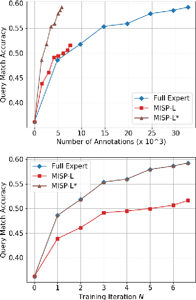 Figure 3 for An Imitation Game for Learning Semantic Parsers from User Interaction