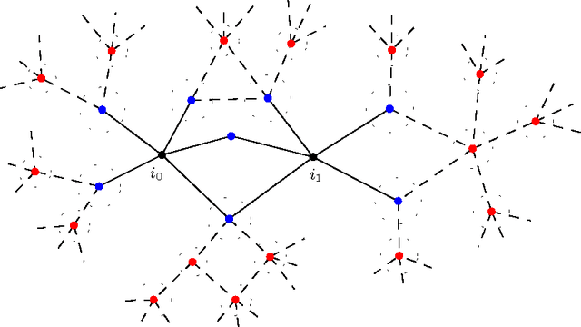 Figure 2 for Spectral Correlation Hub Screening of Multivariate Time Series