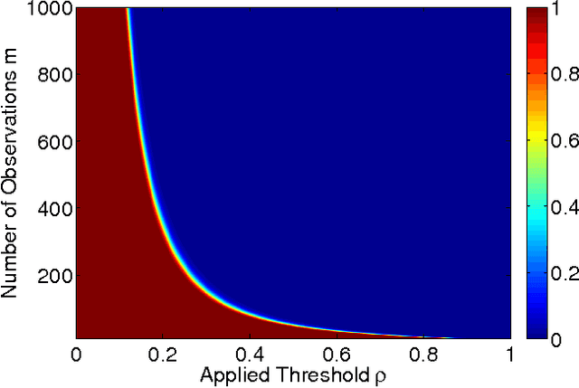 Figure 4 for Spectral Correlation Hub Screening of Multivariate Time Series