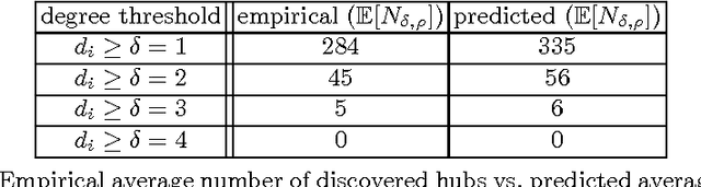 Figure 3 for Spectral Correlation Hub Screening of Multivariate Time Series