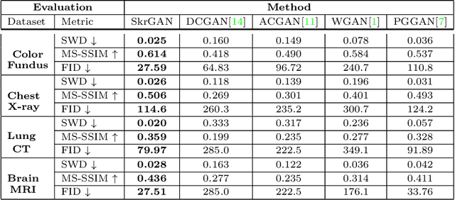 Figure 2 for SkrGAN: Sketching-rendering Unconditional Generative Adversarial Networks for Medical Image Synthesis