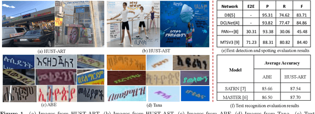 Figure 1 for Comprehensive Benchmark Datasets for Amharic Scene Text Detection and Recognition