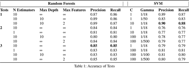 Figure 2 for Phishing URL Detection Through Top-level Domain Analysis: A Descriptive Approach