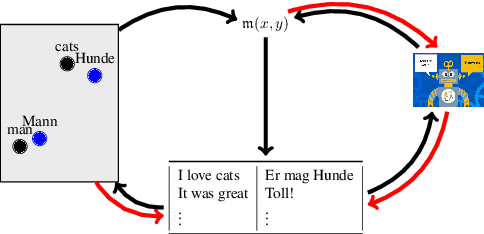 Figure 1 for USCORE: An Effective Approach to Fully Unsupervised Evaluation Metrics for Machine Translation