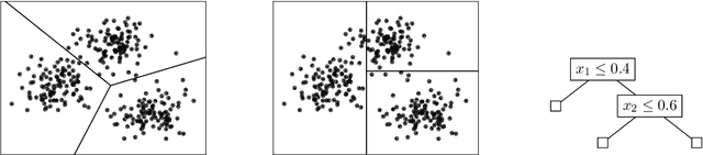 Figure 1 for Nearly-Tight and Oblivious Algorithms for Explainable Clustering