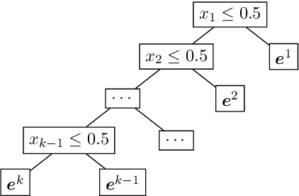 Figure 3 for Nearly-Tight and Oblivious Algorithms for Explainable Clustering