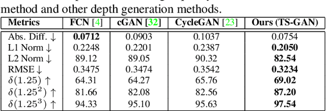 Figure 2 for Teacher-Student Adversarial Depth Hallucination to Improve Face Recognition