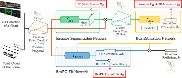 Figure 3 for Transferable Semi-supervised 3D Object Detection from RGB-D Data